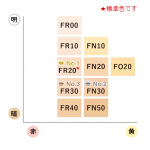 代购；COVERMARK 傲丽 致臻贴肤粉底遮瑕膏便携装 壳+芯+粉扑