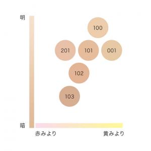 代购：IPSA茵芙莎 持久控油水光粉饼7g SPF25（パウダー ファウンデイションe）